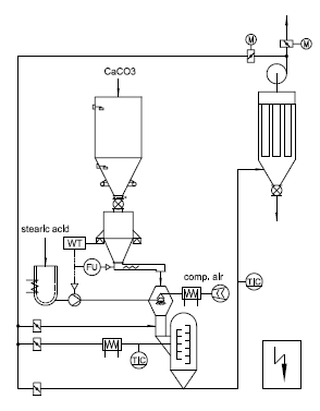 針盤磨改性機(jī)布置圖