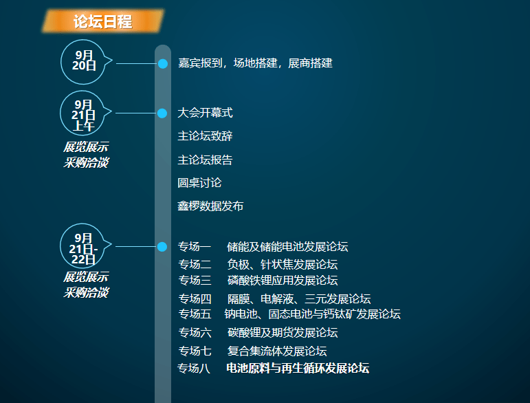 青島優(yōu)明科確認(rèn)參加2023.09.21 中國(guó)國(guó)際新能源產(chǎn)業(yè)及新型材料體系發(fā)展高峰論壇